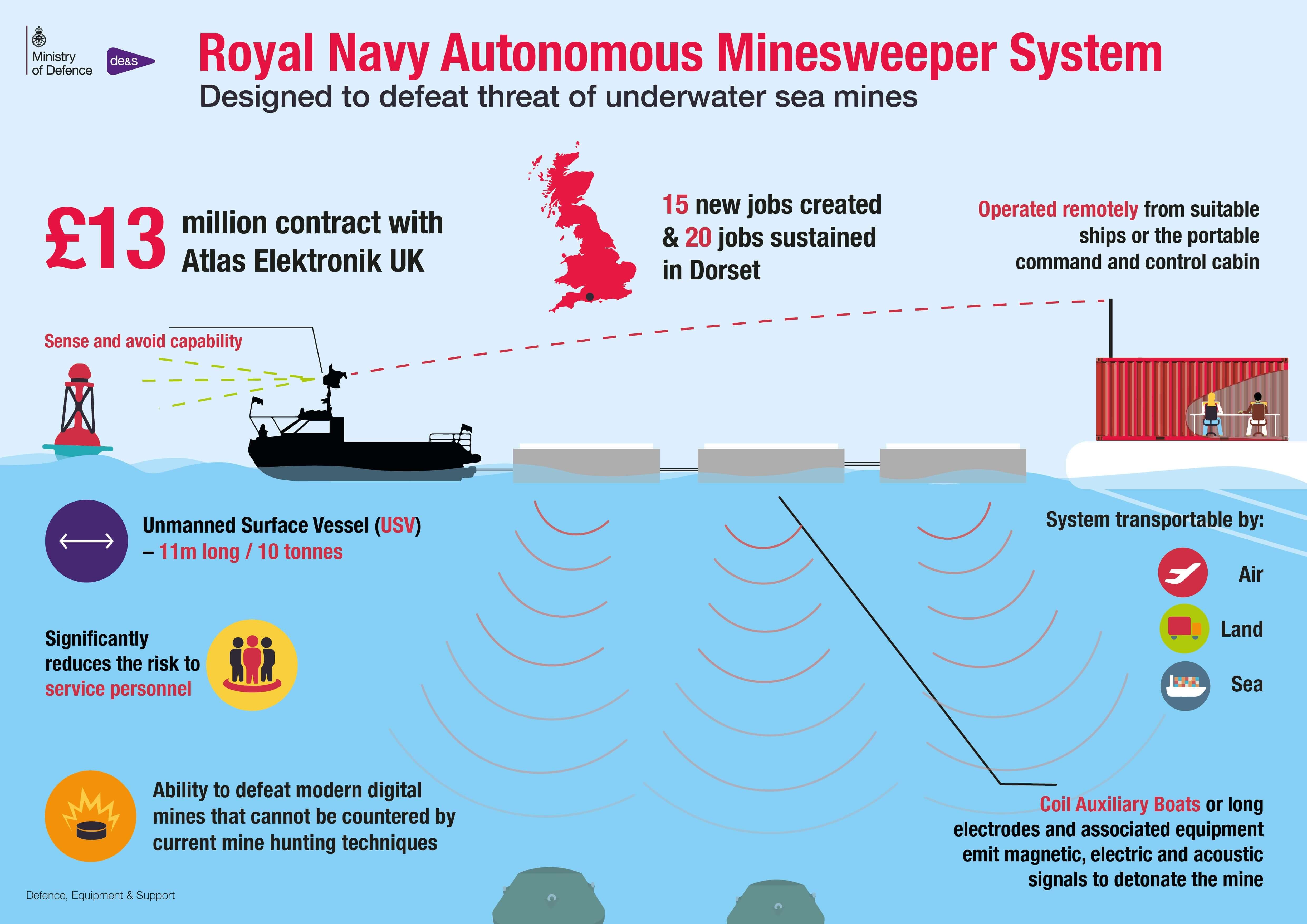 Sea mine infographic
